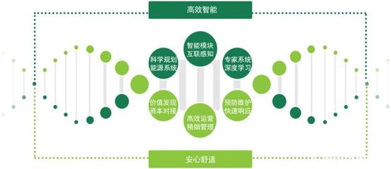 能源綜合服務 挖掘節能潛力，助力企業降本增效